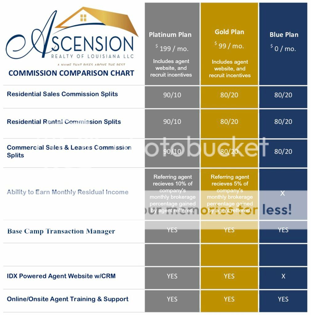 Commission Comparison Plan Ascension Realty